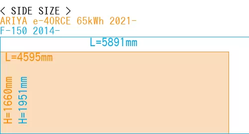 #ARIYA e-4ORCE 65kWh 2021- + F-150 2014-